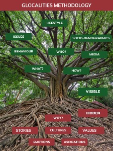 Glocalities Methodology 